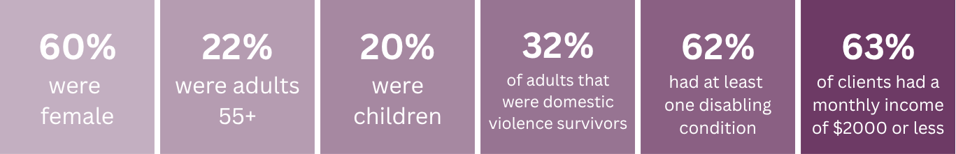 Homelessness In NJ Graphic 1