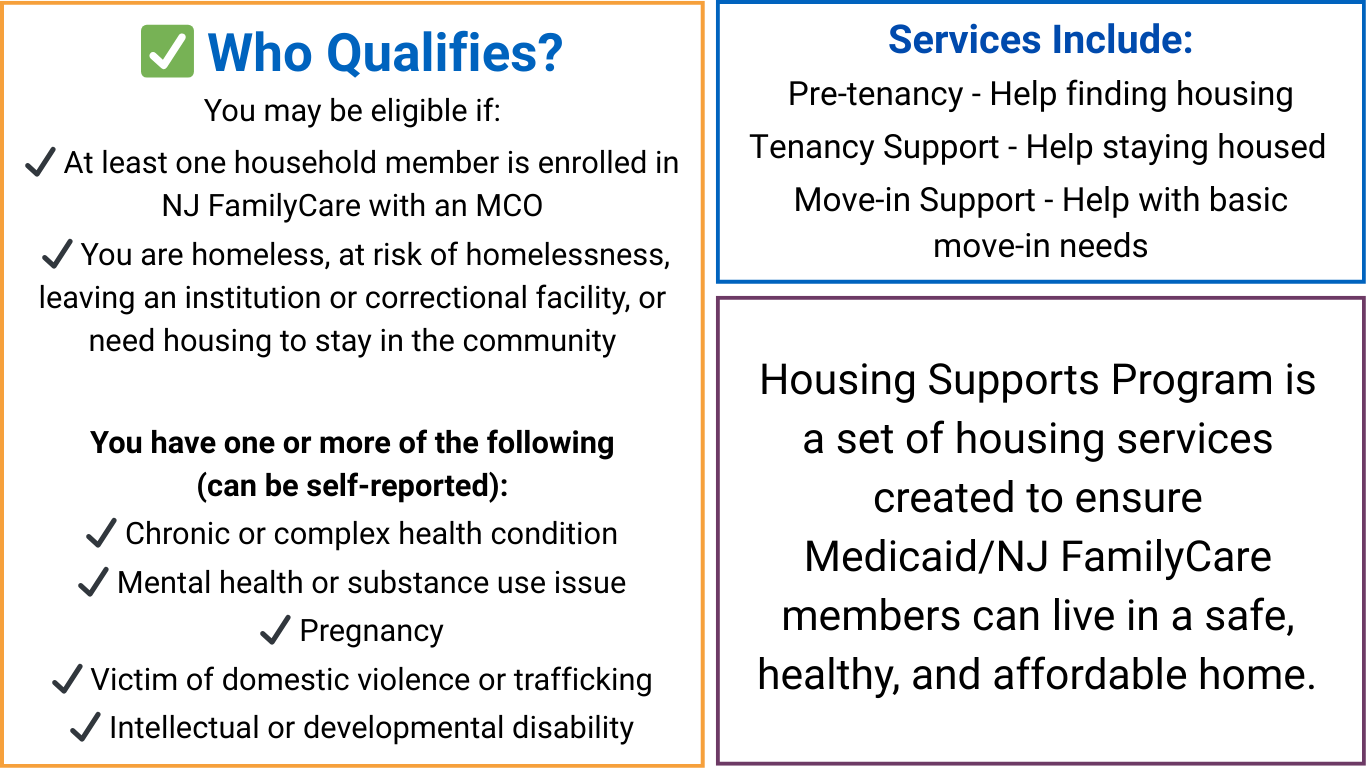 Housing Support Website Graphic Qualifications