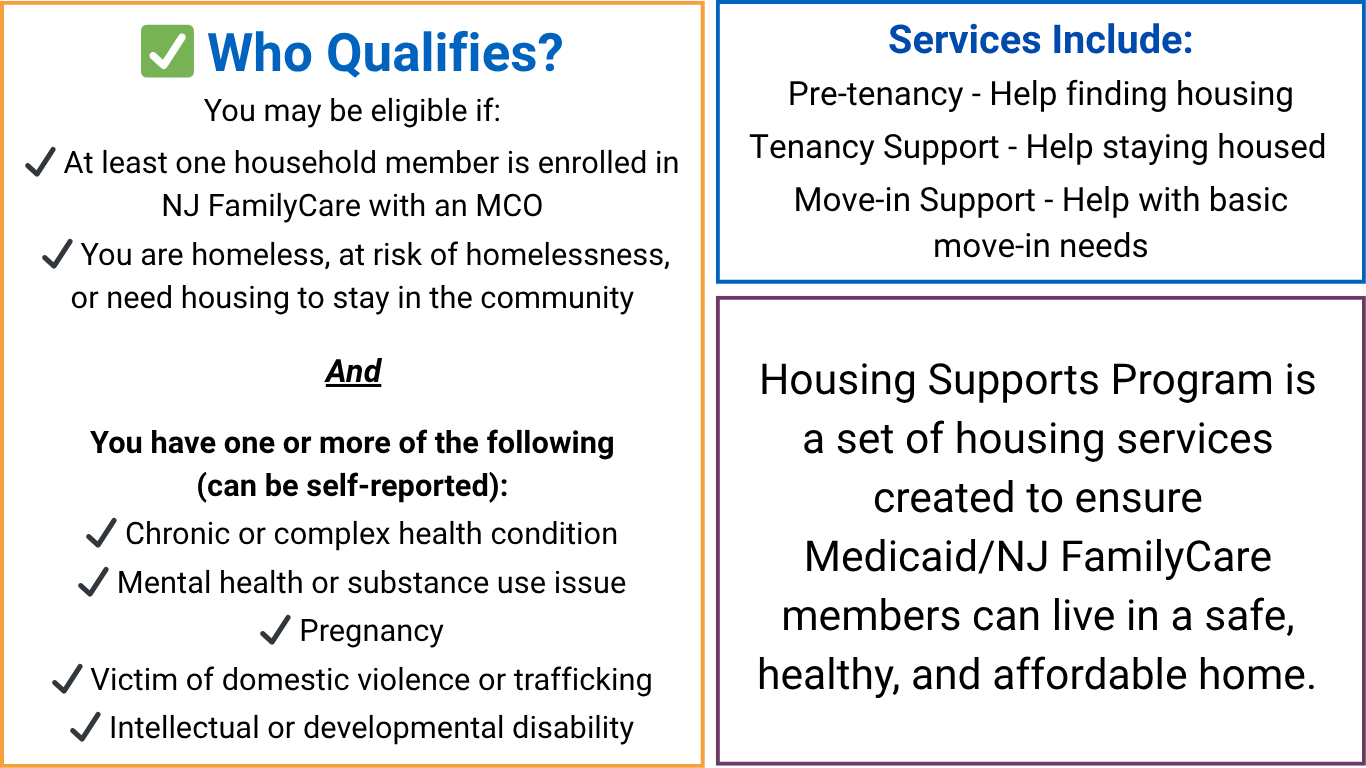 Housing Support Program Information Website Graphic